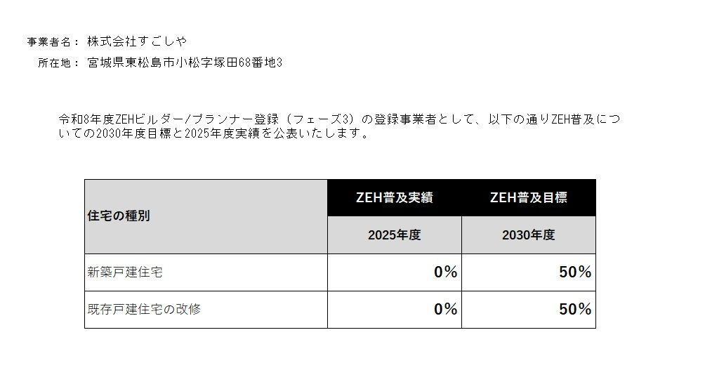 商品ラインナップ